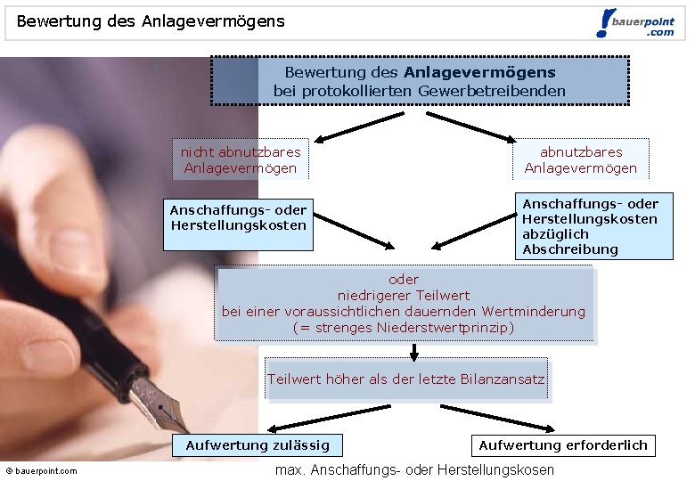 Bewertung des Anlagevermögens © bauerpoint. com Bewertung des Anlagevermögens bei protokollierten Gewerbetreibenden nicht abnutzbares