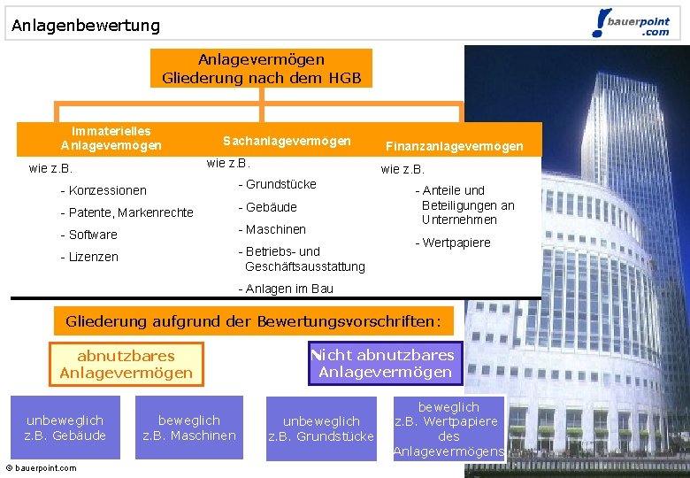 Anlagenbewertung © bauerpoint. com Anlagevermögen Gliederung nach dem HGB Immaterielles Anlagevermögen Sachanlagevermögen wie z.