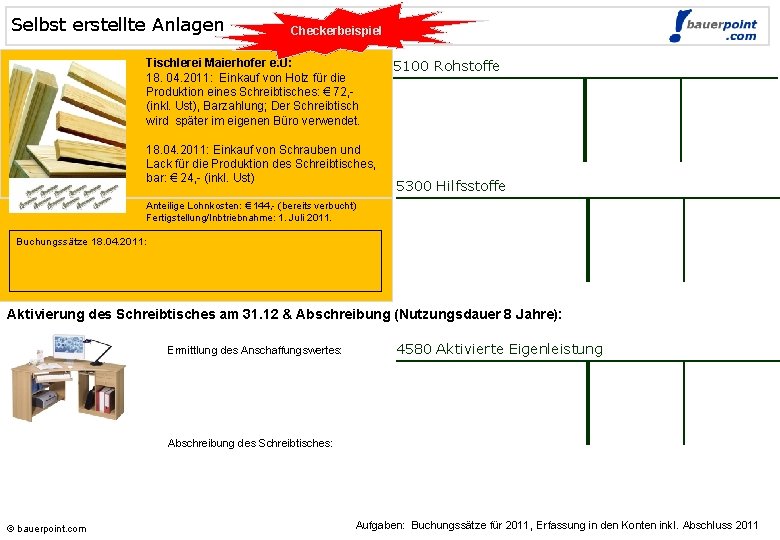 Selbst erstellte Anlagen Checkerbeispiel Tischlerei Maierhofer e. U: 18. 04. 2011: Einkauf von Holz