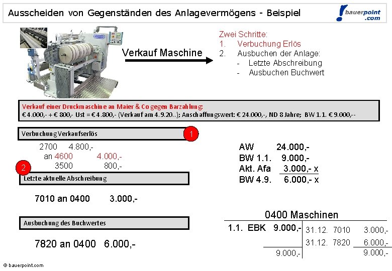 Ausscheiden von Gegenständen des Anlagevermögens - Beispiel Verkauf Maschine © bauerpoint. com Zwei Schritte: