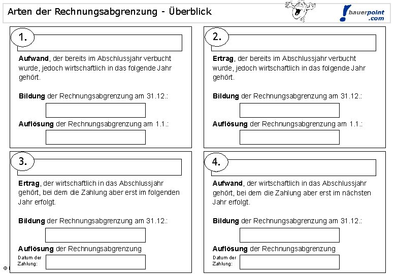 Arten der Rechnungsabgrenzung - Überblick © bauerpoint. com 1. 2. Aufwand, der bereits im