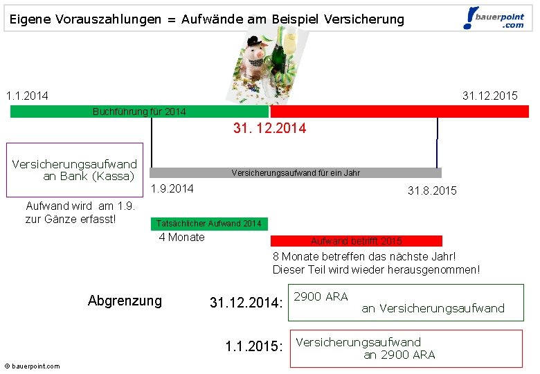 Eigene Vorauszahlungen = Aufwände am Beispiel Versicherung © bauerpoint. com 1. 1. 2014 31.