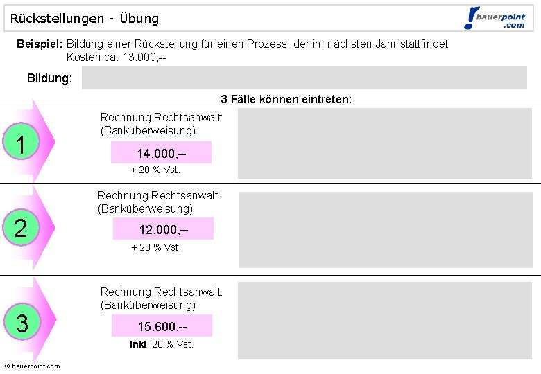 Rückstellungen - Übung © bauerpoint. com Beispiel: Bildung einer Rückstellung für einen Prozess, der