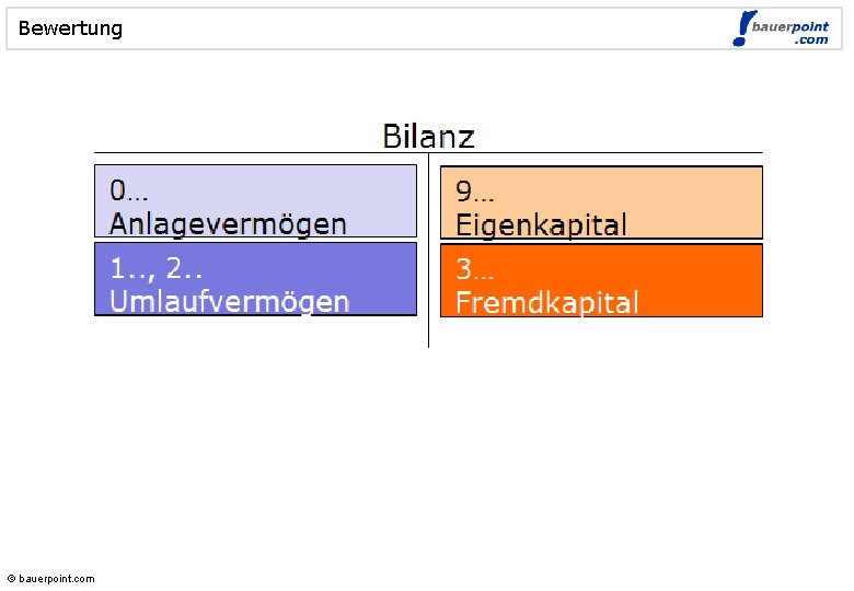 Bewertung © bauerpoint. com 