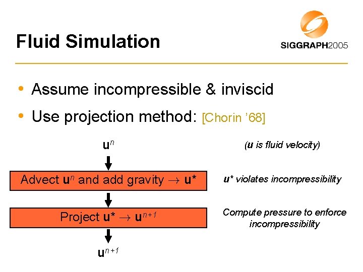 Fluid Simulation • Assume incompressible & inviscid • Use projection method: [Chorin ’ 68]