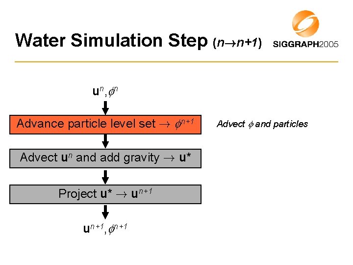 Water Simulation Step (n!n+1) u n, n Advance particle level set ! n+1 Advect