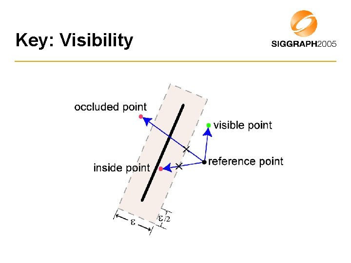 Key: Visibility 
