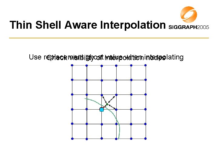 Thin Shell Aware Interpolation Use replacement ghost value when interpolating Check visibility of interpolation