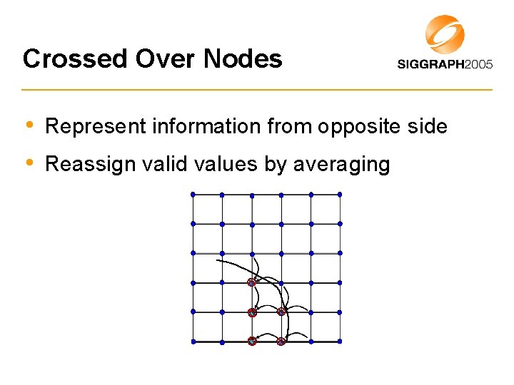 Crossed Over Nodes • Represent information from opposite side • Reassign valid values by