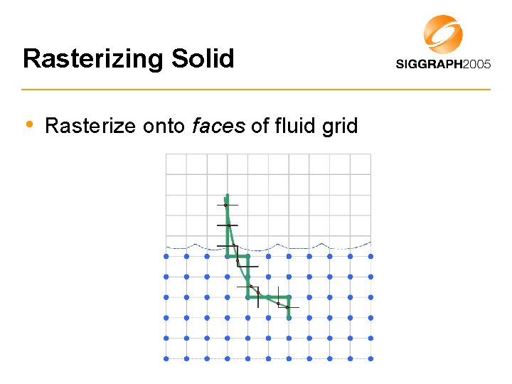 Rasterizing Solid • Rasterize onto faces of fluid grid 