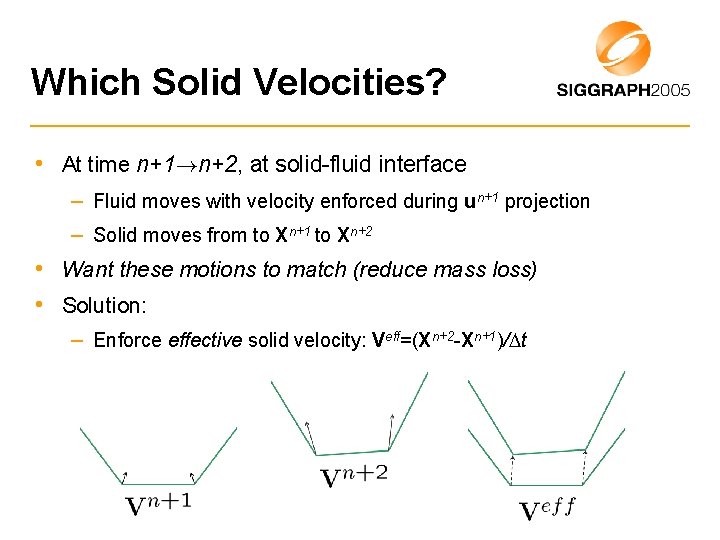 Which Solid Velocities? • At time n+1!n+2, at solid-fluid interface – Fluid moves with