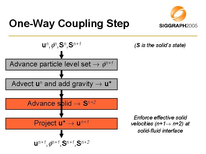 One-Way Coupling Step un, n, Sn+1 (S is the solid’s state) Advance particle level