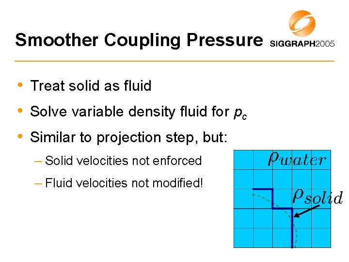 Smoother Coupling Pressure • Treat solid as fluid • Solve variable density fluid for