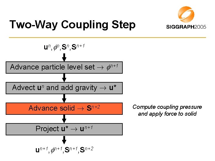 Two-Way Coupling Step un, n, Sn+1 Advance particle level set ! n+1 Advect un