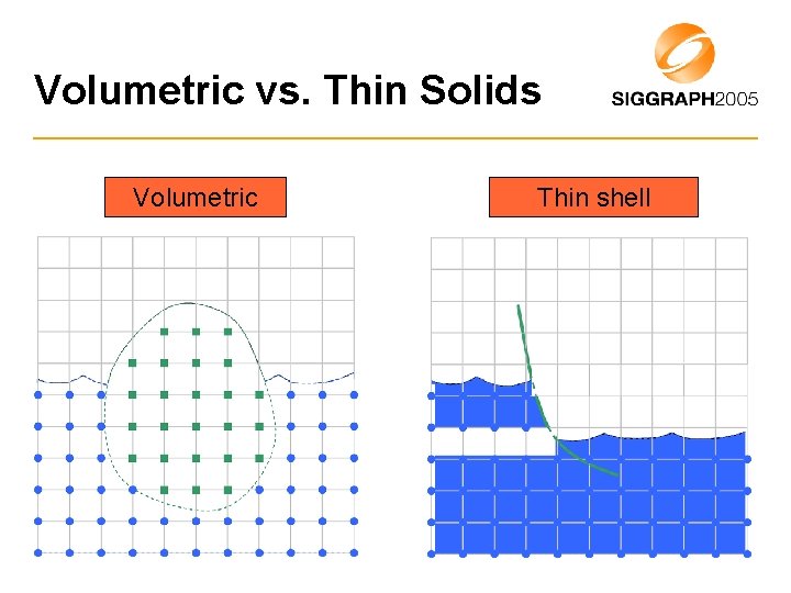 Volumetric vs. Thin Solids Volumetric Thin shell 