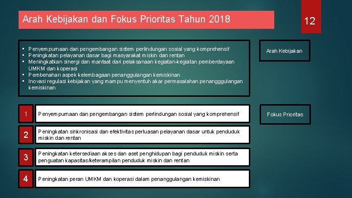 Arah Kebijakan dan Fokus Prioritas Tahun 2018 12 • Penyempurnaan dan pengembangan sistem perlindungan