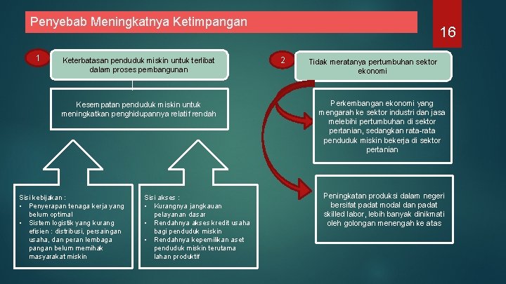 Penyebab Meningkatnya Ketimpangan 1 Keterbatasan penduduk miskin untuk terlibat dalam proses pembangunan Kesempatan penduduk