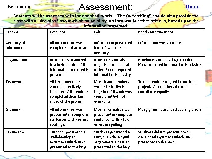 Evaluation Assessment: Home Students will be assessed with the attached rubric. “The Queen/King” should