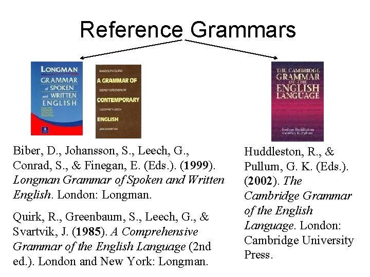 Reference Grammars Biber, D. , Johansson, S. , Leech, G. , Conrad, S. ,