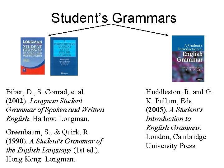 Student’s Grammars Biber, D. , S. Conrad, et al. (2002). Longman Student Grammar of