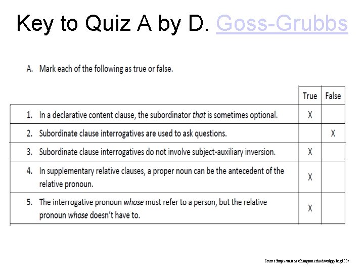 Key to Quiz A by D. Goss-Grubbs Source: http: //staff. washington. edu/davidgg/ling 100/ 