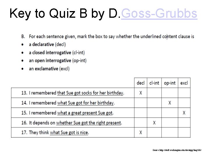 Key to Quiz B by D. Goss-Grubbs Source: http: //staff. washington. edu/davidgg/ling 100/ 