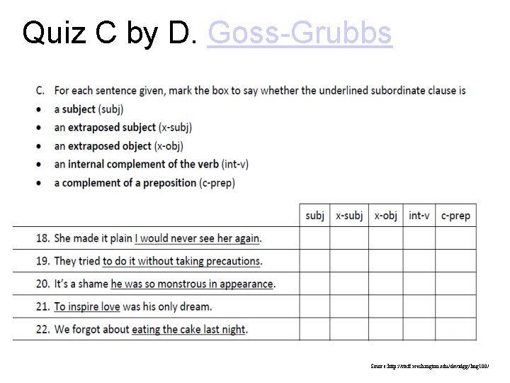 Quiz C by D. Goss-Grubbs Source: http: //staff. washington. edu/davidgg/ling 100/ 