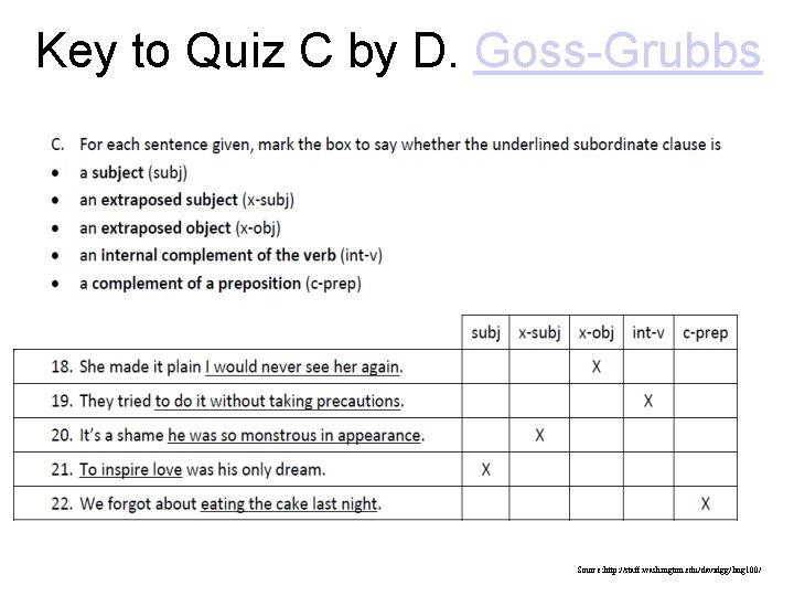 Key to Quiz C by D. Goss-Grubbs Source: http: //staff. washington. edu/davidgg/ling 100/ 