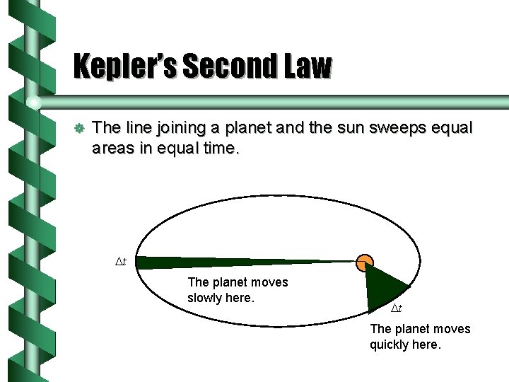 Kepler’s Second Law ] The line joining a planet and the sun sweeps equal