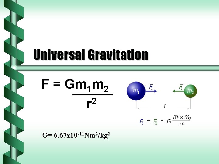 Universal Gravitation F = Gm 1 m 2 r 2 G= 6. 67 x