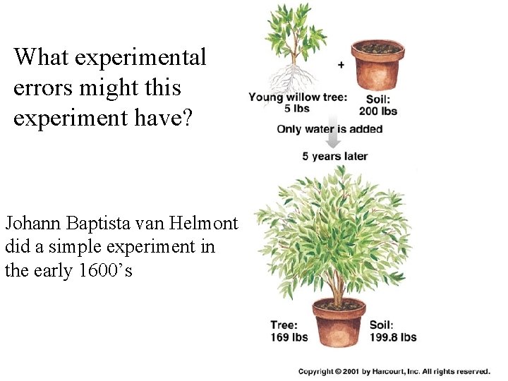 What experimental errors might this experiment have? Johann Baptista van Helmont did a simple