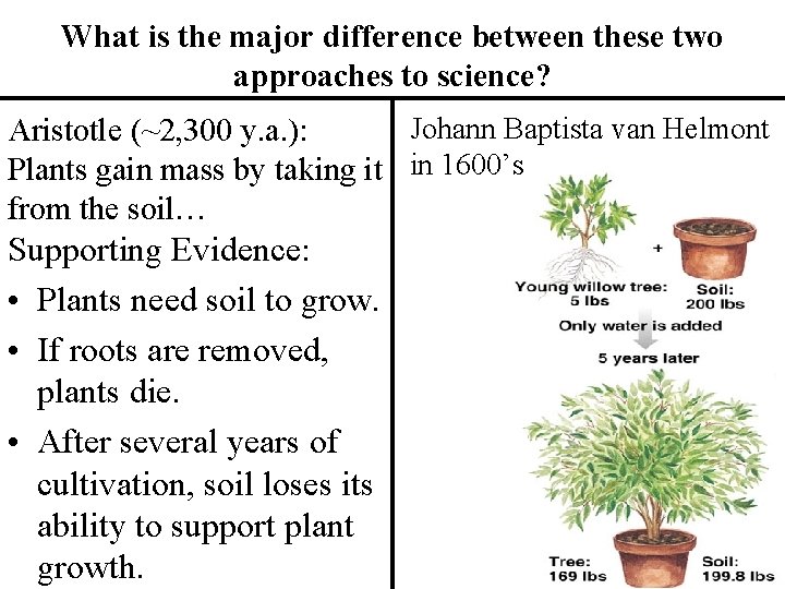 What is the major difference between these two approaches to science? Johann Baptista van