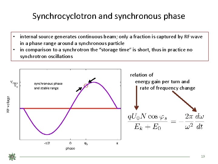 Synchrocyclotron and synchronous phase • internal source generates continuous beam; only a fraction is