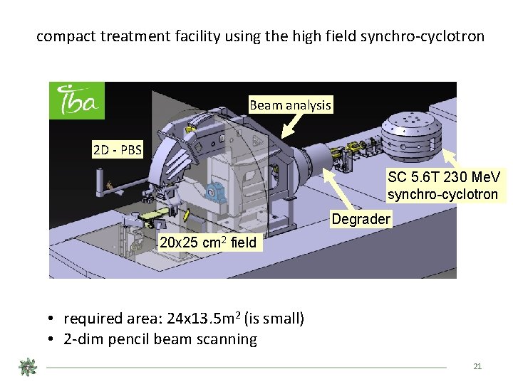 compact treatment facility using the high field synchro-cyclotron Beam analysis 2 D - PBS