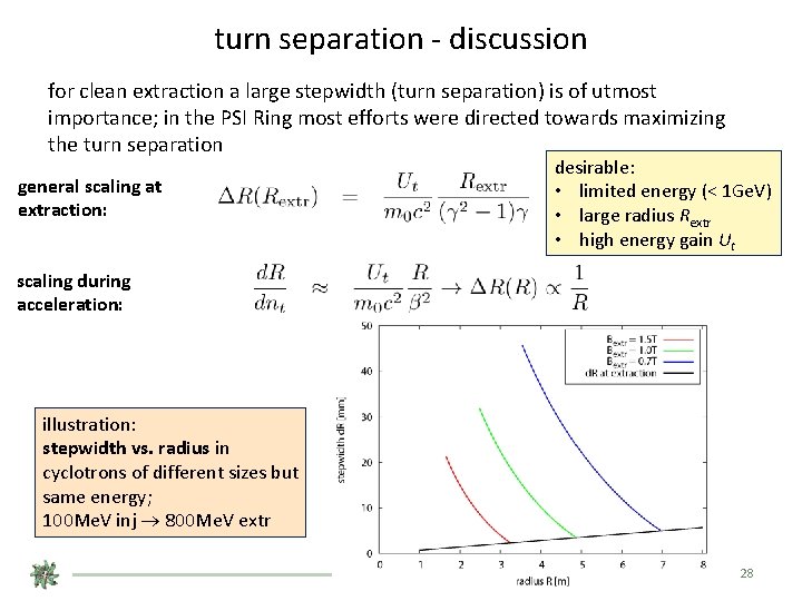 turn separation - discussion for clean extraction a large stepwidth (turn separation) is of