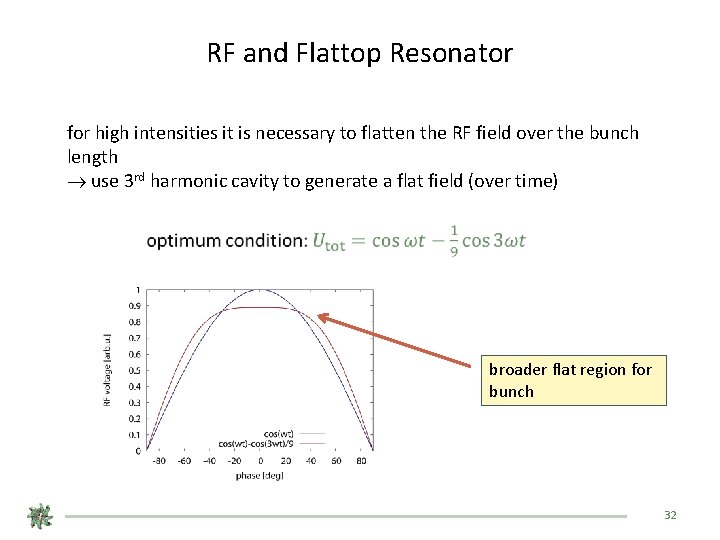RF and Flattop Resonator for high intensities it is necessary to flatten the RF