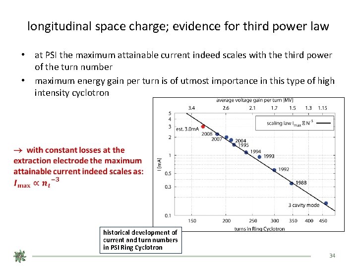 longitudinal space charge; evidence for third power law • at PSI the maximum attainable