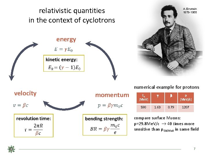 relativistic quantities in the context of cyclotrons A. Einstein 1879 -1955 energy numerical example