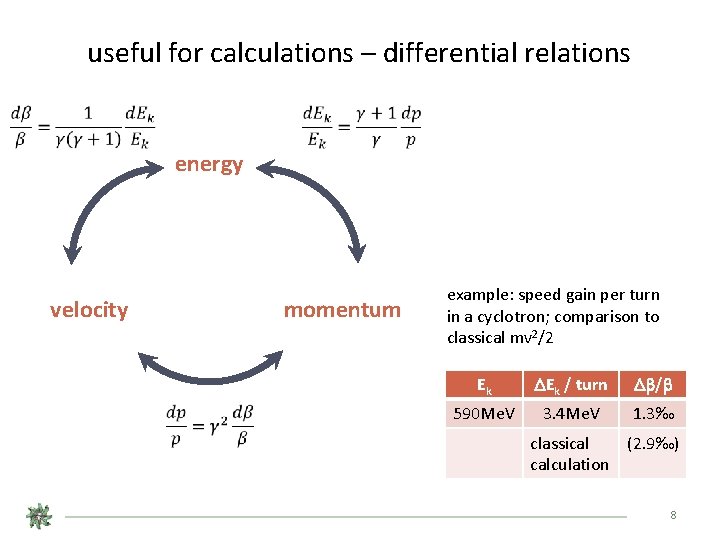 useful for calculations – differential relations energy momentum velocity example: speed gain per turn