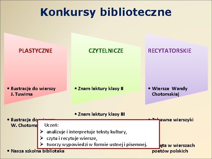 Konkursy biblioteczne PLASTYCZNE • Ilustracje do wierszy J. Tuwima CZYTELNICZE • Znam lektury klasy