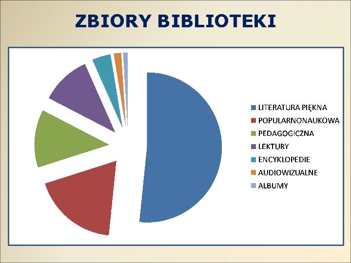 ZBIORY BIBLIOTEKI 