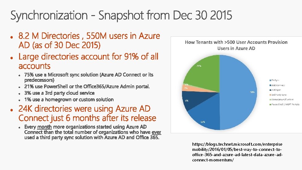 https: //blogs. technet. microsoft. com/enterprise mobility/2016/01/05/best-way-to-connect-tooffice-365 -and-azure-ad-latest-data-azure-adconnect-momentum/ 