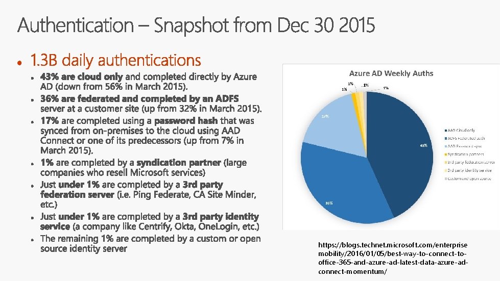 https: //blogs. technet. microsoft. com/enterprise mobility/2016/01/05/best-way-to-connect-tooffice-365 -and-azure-ad-latest-data-azure-adconnect-momentum/ 