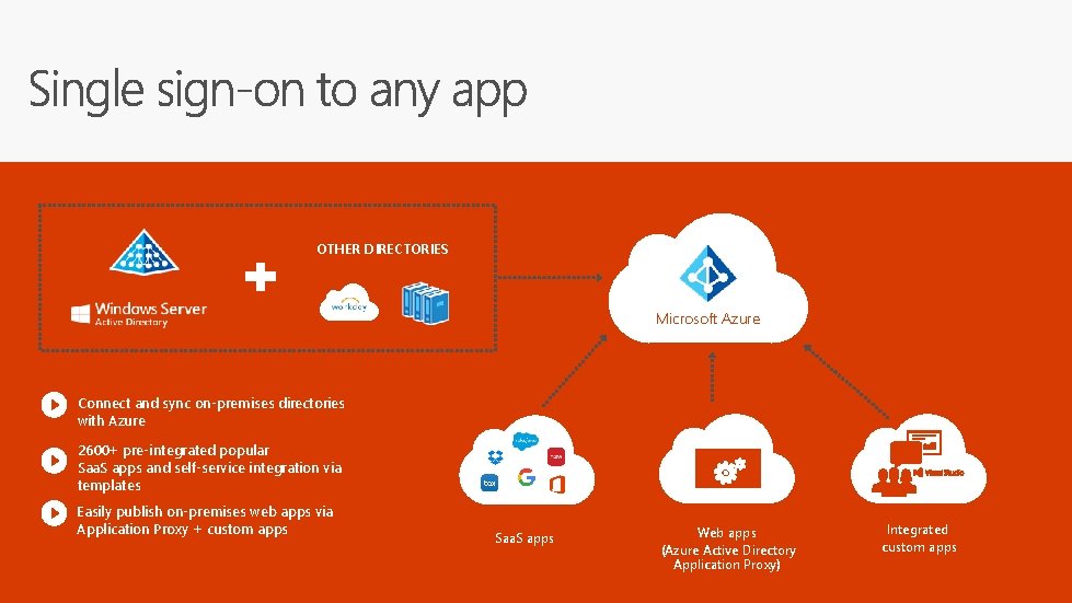 OTHER DIRECTORIES Microsoft Azure Connect and sync on-premises directories with Azure 2600+ pre-integrated popular