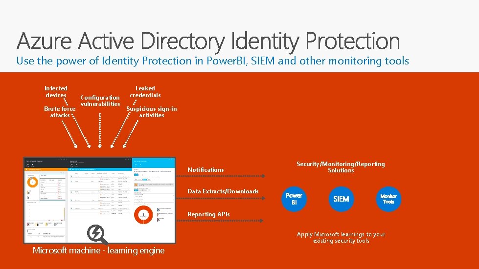 Use the power of Identity Protection in Power. BI, SIEM and other monitoring tools