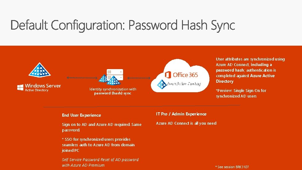 Azure Active Directory Identity synchronization with password (hash) sync User attributes are synchronized using