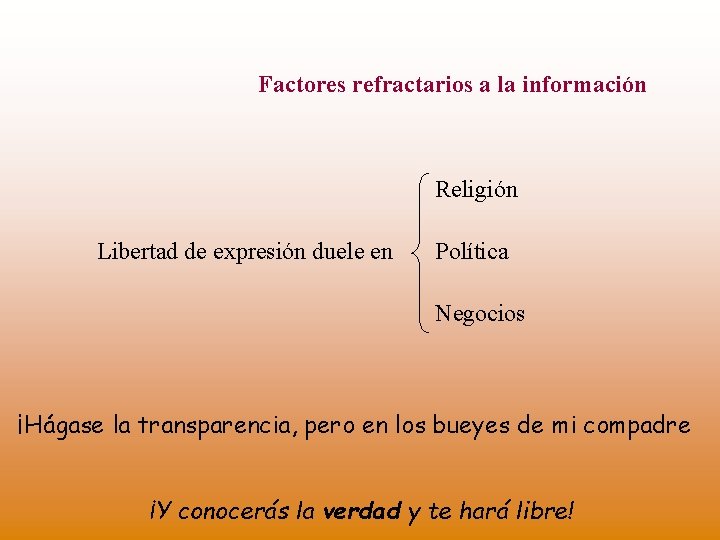 Factores refractarios a la información Religión Libertad de expresión duele en Política Negocios ¡Hágase