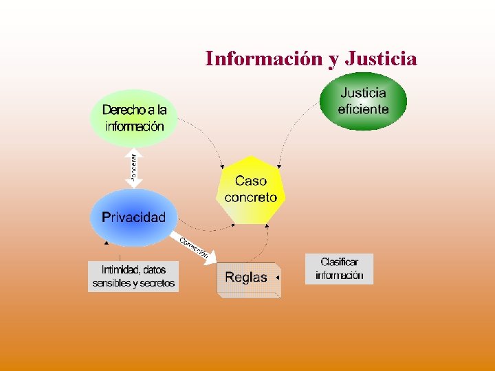 Información y Justicia 