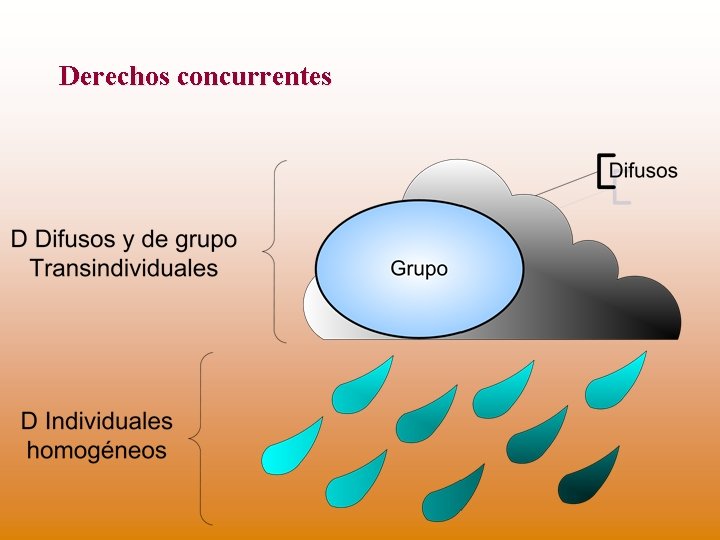 Derechos concurrentes 