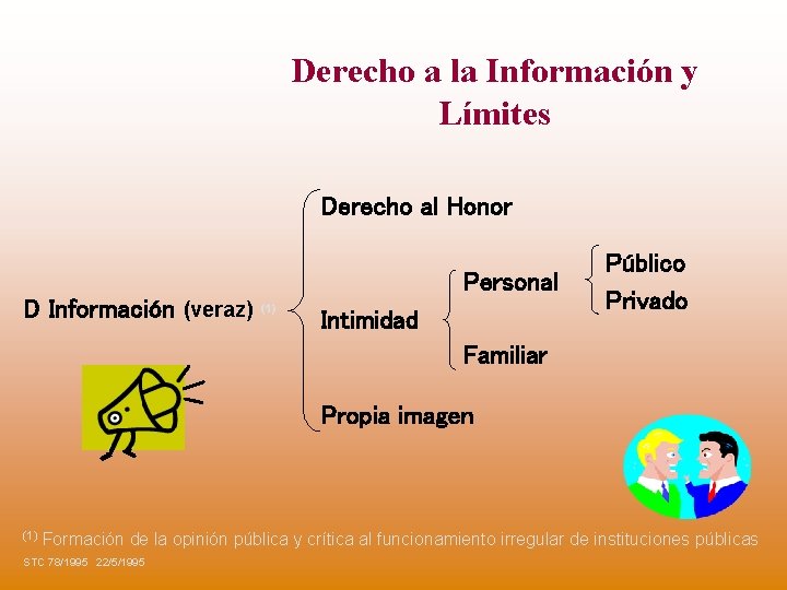 Derecho a la Información y Límites Derecho al Honor Personal D Información (veraz) (1)